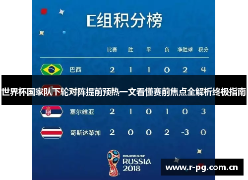 世界杯国家队下轮对阵提前预热一文看懂赛前焦点全解析终极指南