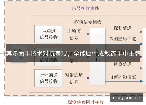 某多面手技术对抗表现，全能属性成教练手中王牌